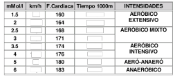 Tabla resultados